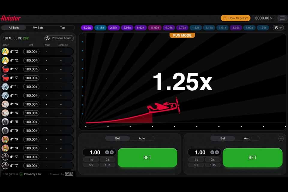 Finest Tips and Strategies to Win Money on Aviator